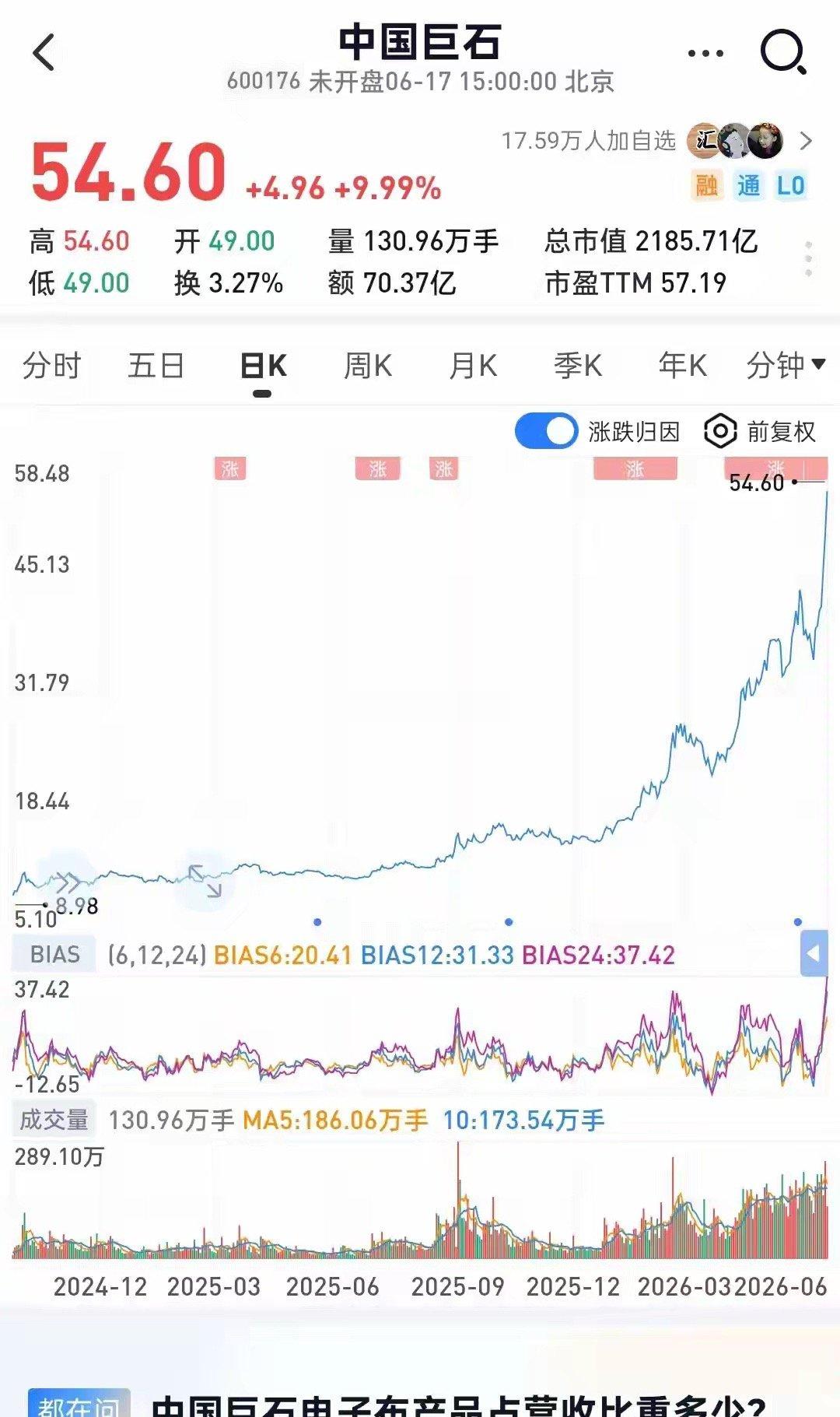 重磅！72家AI材料股集体自爆风险，复刻商业航天旧剧本行情？6月17日晚间A股出