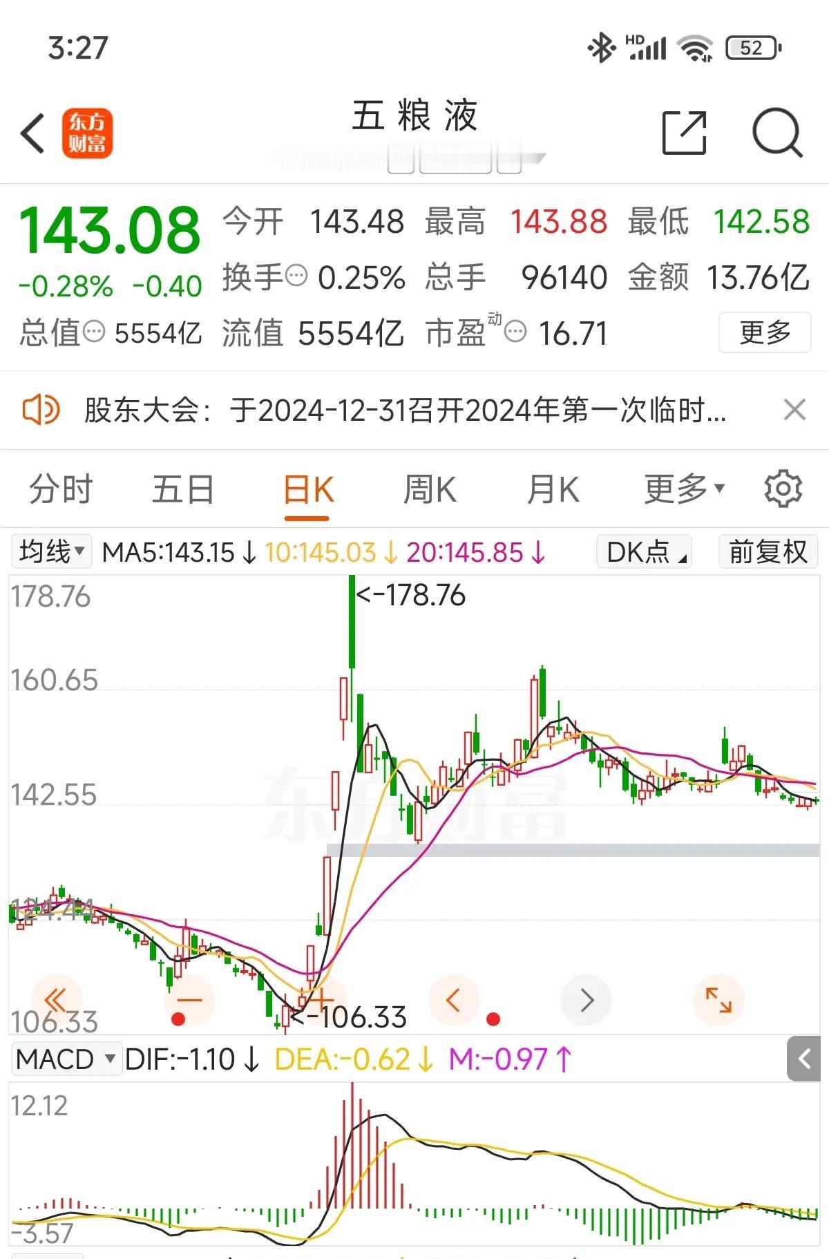 别被软件显示的股息率给忽悠了;

以东方财富网APP数据来看，五粮液股息率高达5