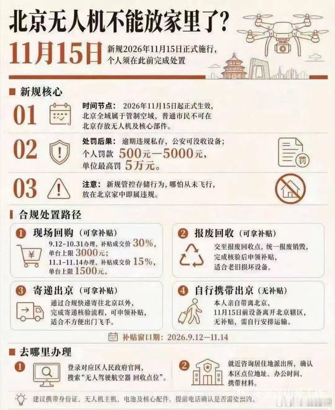 宽窄观察 这张网传的“北京无人机禁存”告示图，其核心政策信息基本属实，但并非官方