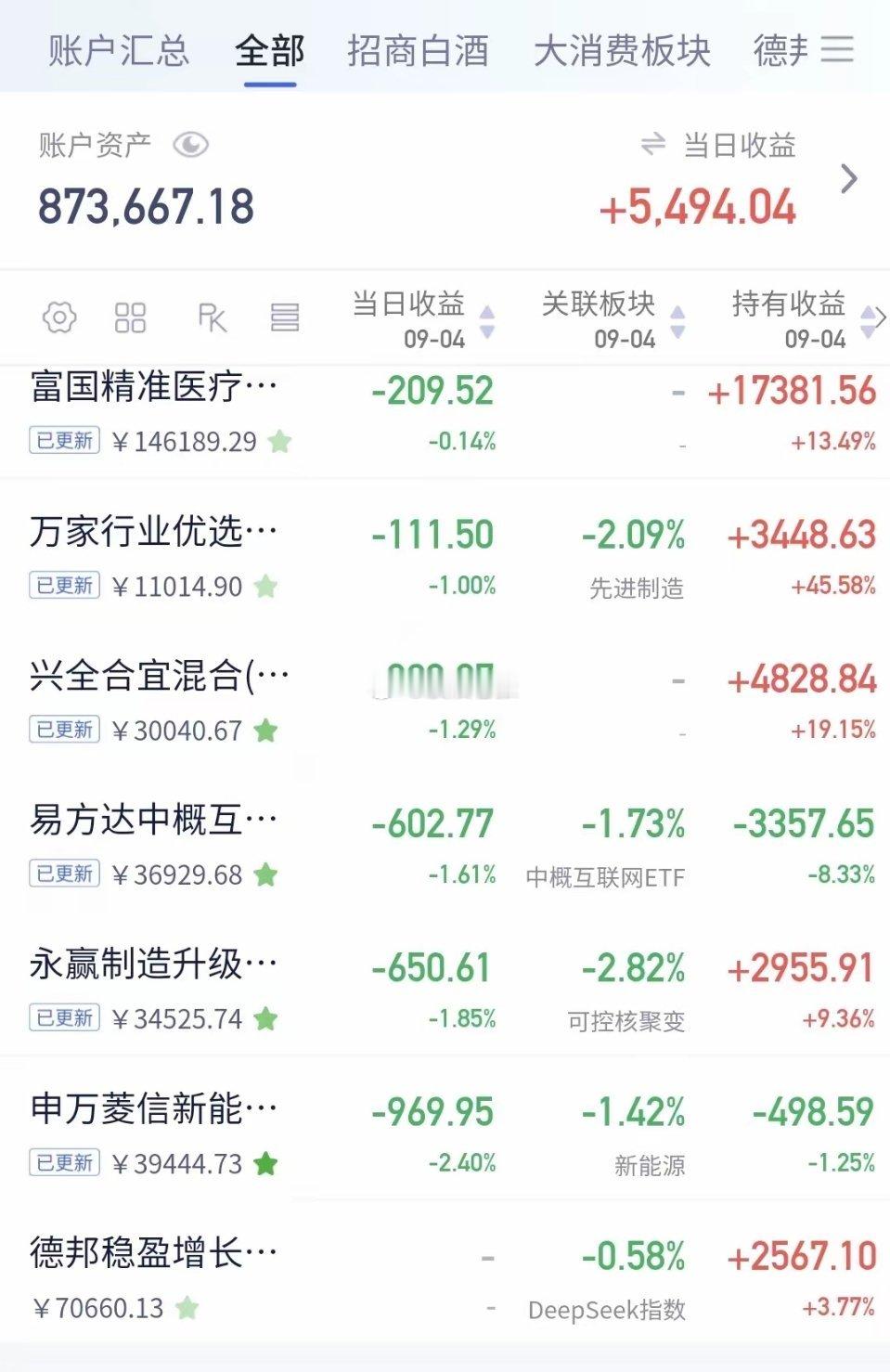 基金：外围利空消息来了美国8月非农就业人口变动 16.2万人，预期 5.5万人，
