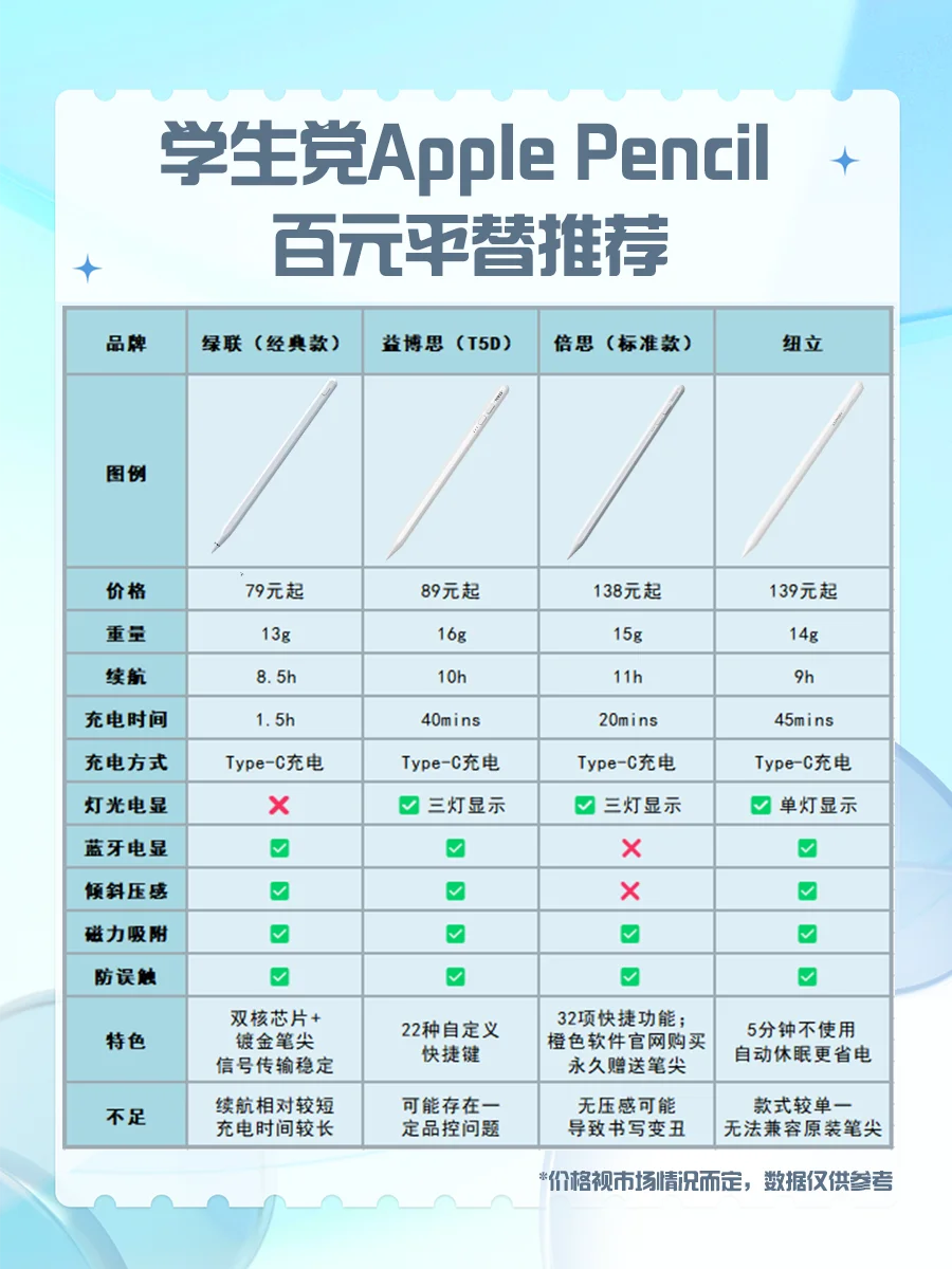 百元Apple Pencil平替|iPad党的真香现场