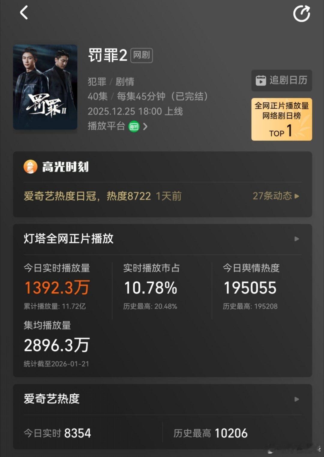 4周10.72亿集均2680万的是云合，酷云3周就10.15亿了，灯塔11.6亿