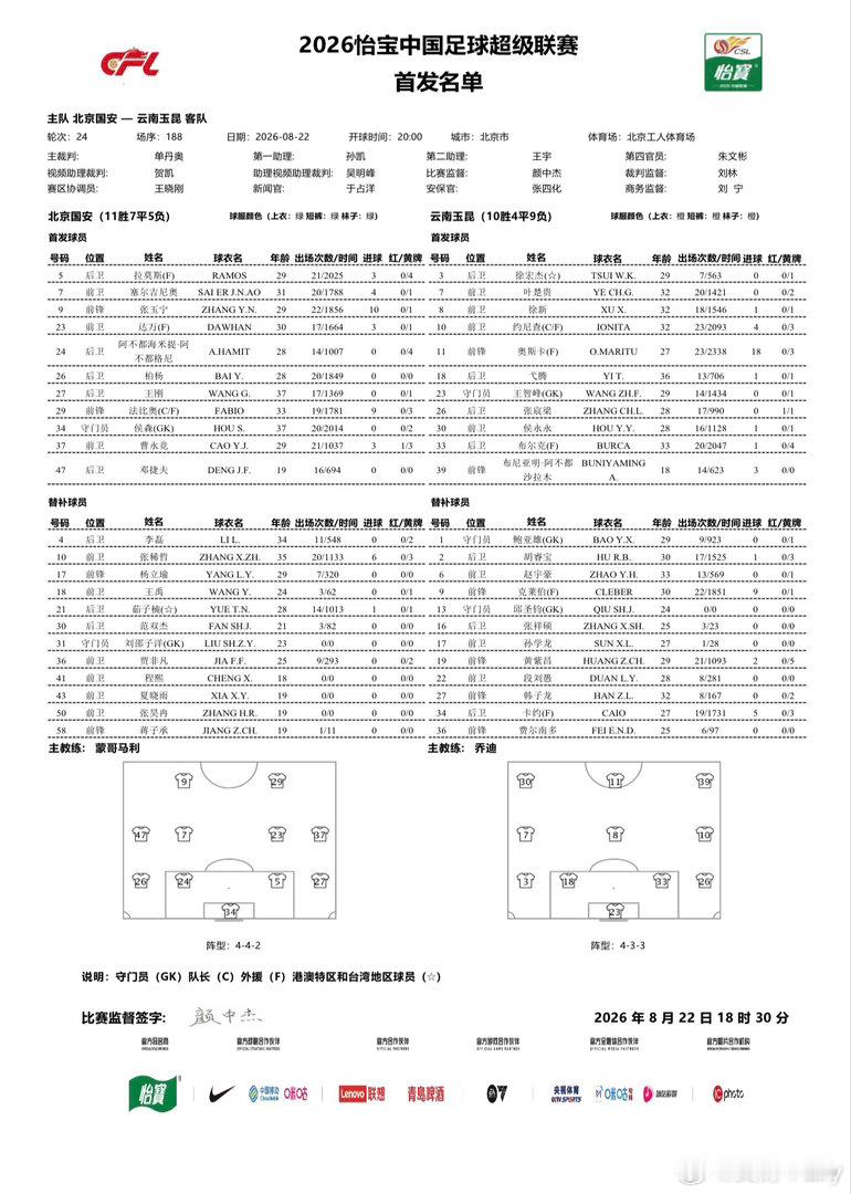 北京国安vs云南玉昆首发442玉宁、法比奥双前锋，塞鸟、达万中场，JEFF、毛肚