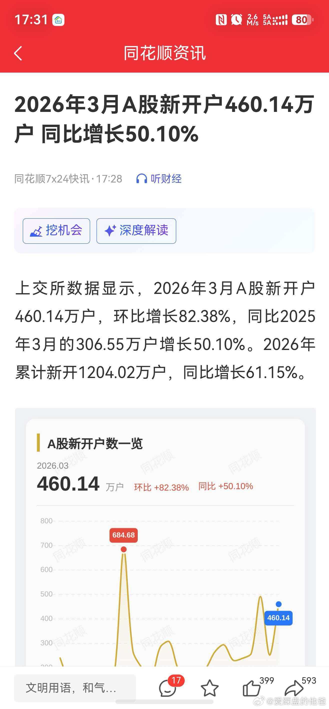 日，韭菜这么多，源源不断，真的很不可思议！ 