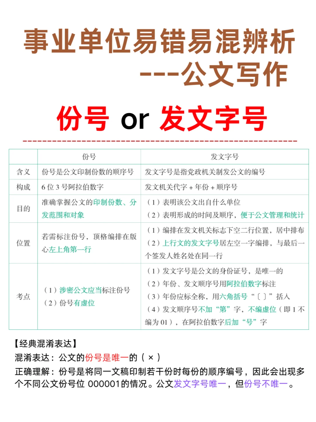 事业单位易错易混辨析——份号&发文字号