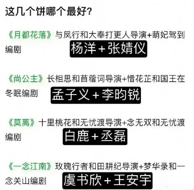 当红流量花的古偶班底
孟子义二搭李昀锐的《尚公主》，新丽制作，《长相思》的导演、