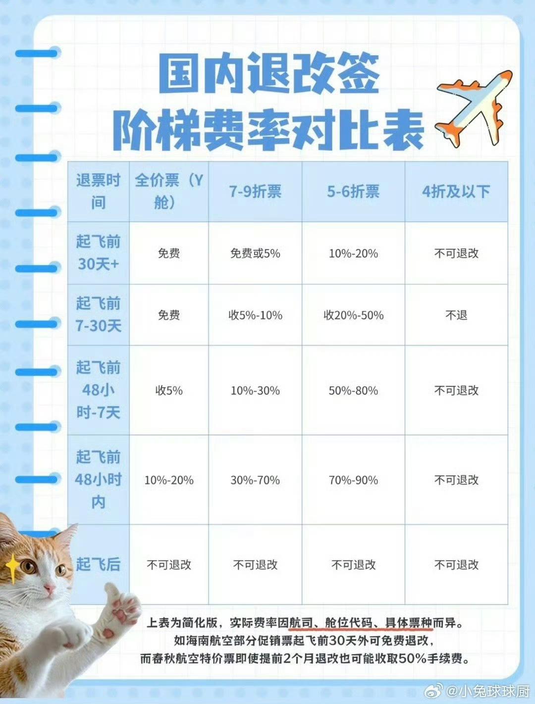 【重点是违护了规则：天价退票费全额退了】
    消费者林先生花费15217元购