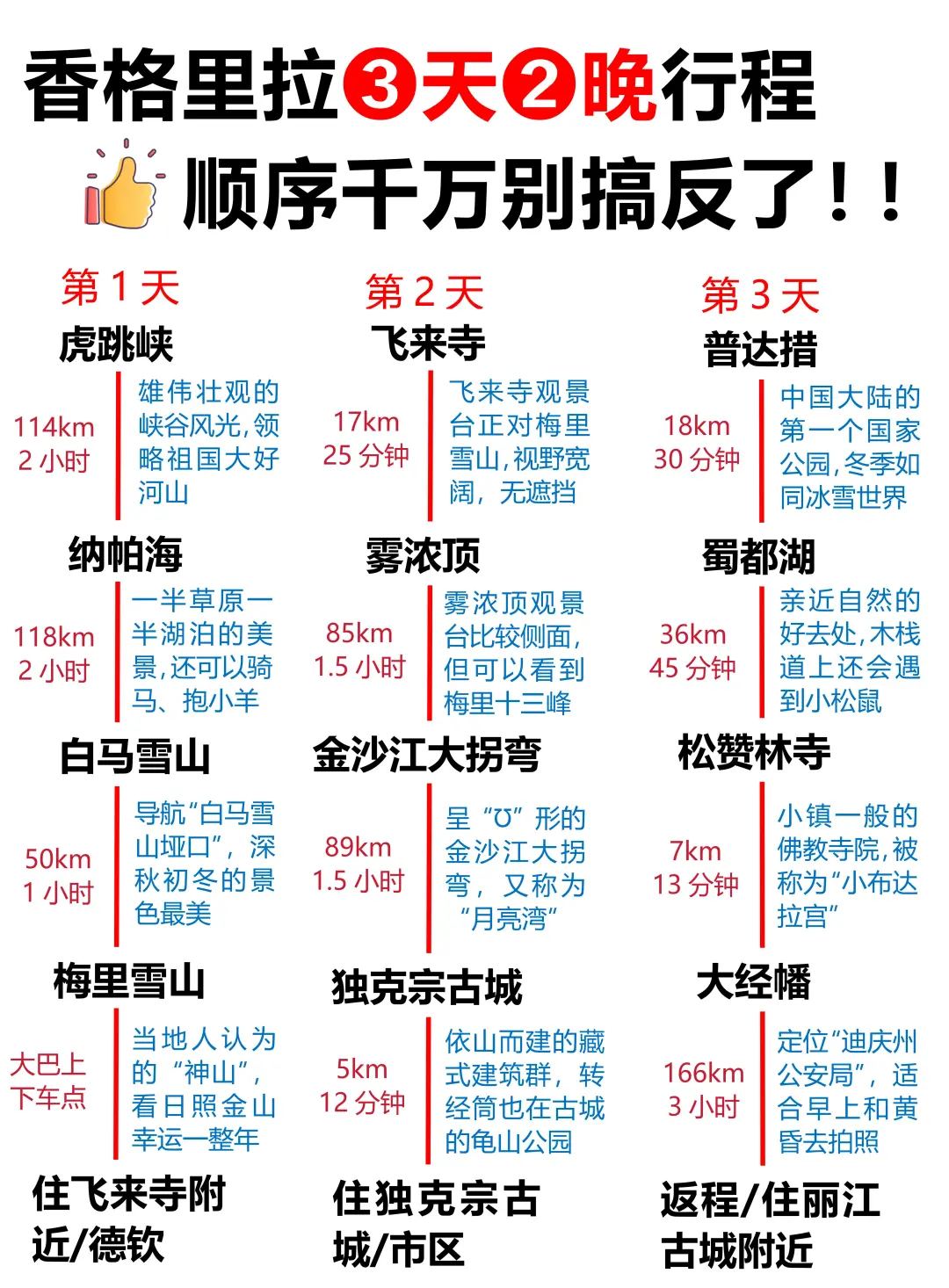 香格里拉（梅里雪山）不饶路行程👍请查收