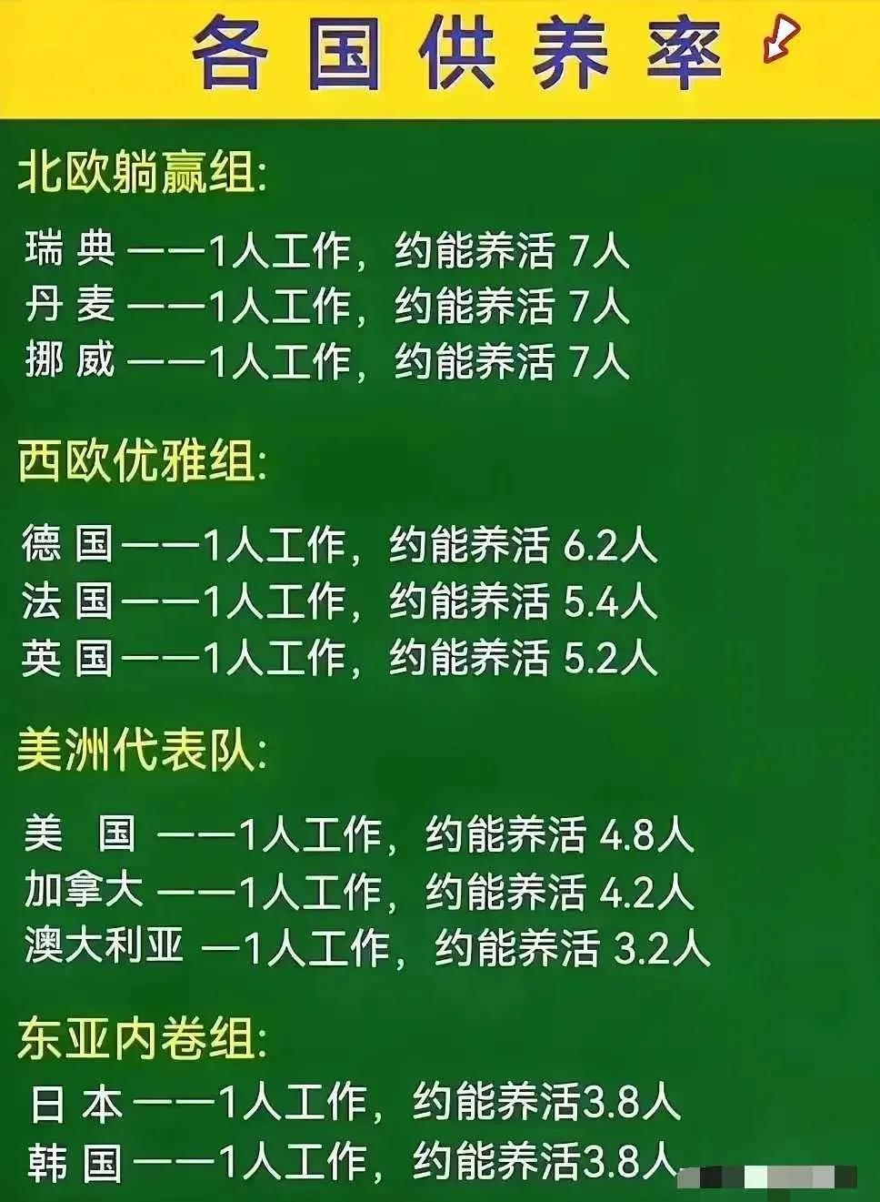 怪不得外国佬老婆不干活还能一家子到处去旅游！