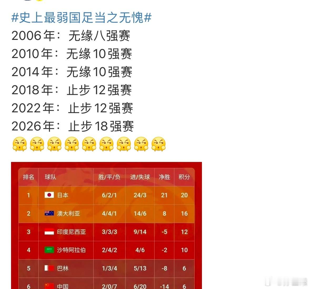 2030年可能比现在还弱的[汗]史上最弱国足当之无愧 ​​​