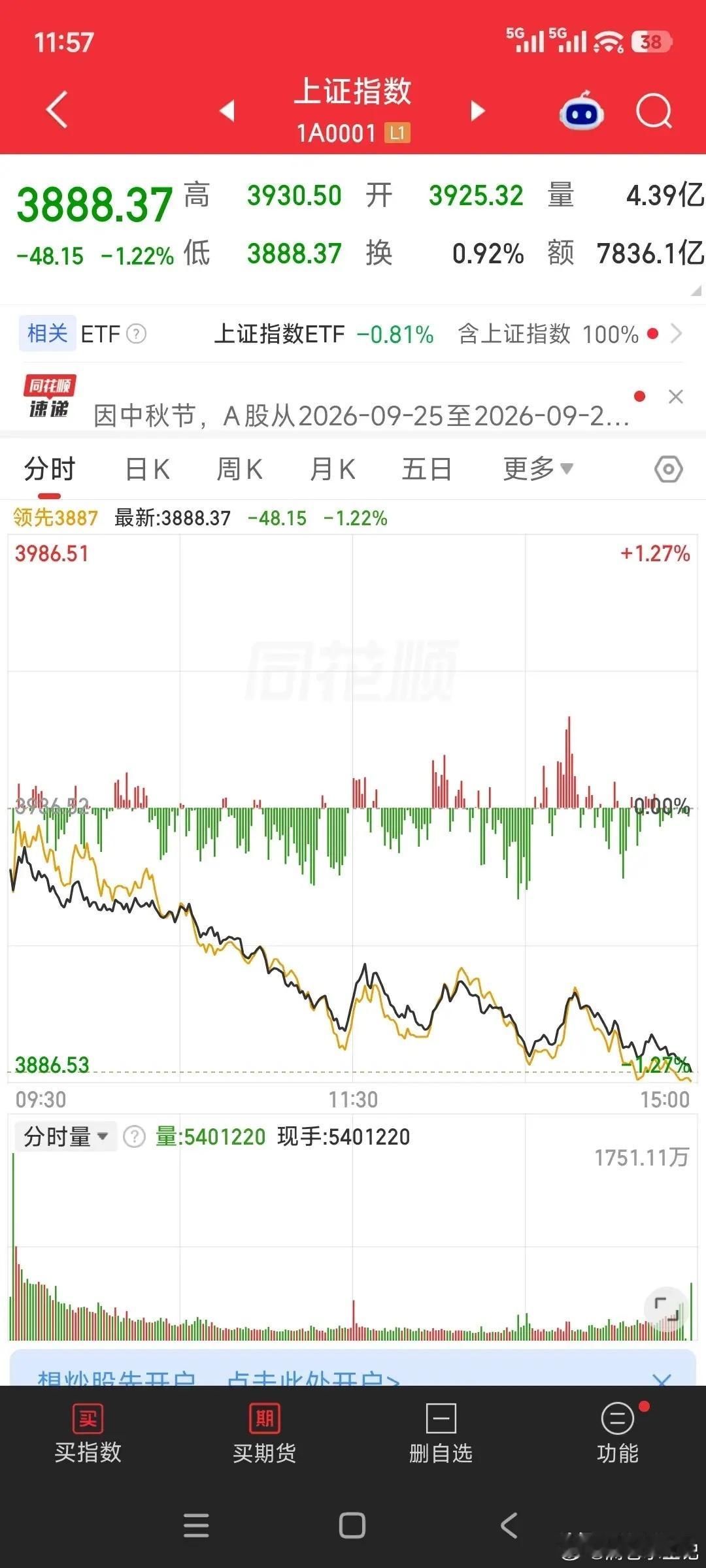 最大的空头，到底是谁？作为长期观察市场的股民，我的答案可能得罪人：没有单一空头，