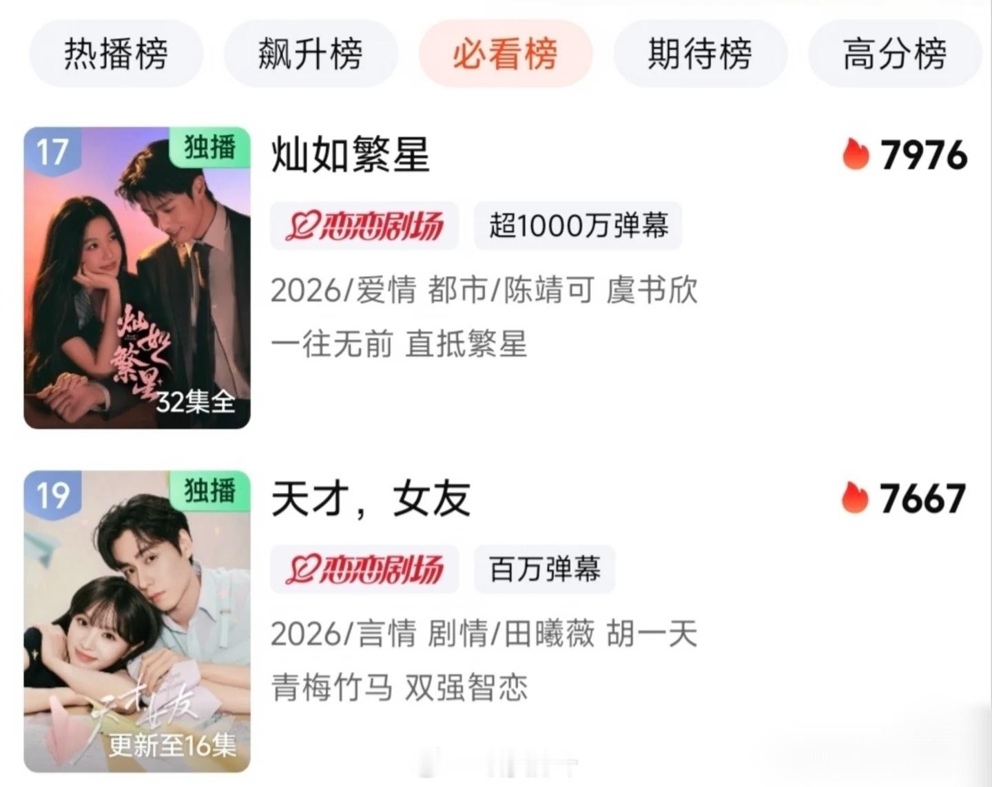 天才女友连8千都破不了，比灿如繁星还差一个是7月暑期档，一个是8月暑期档！还都是