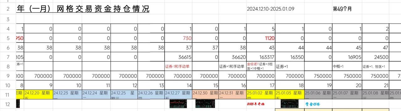 这么大一个深V，那么明天怎么走？
ETF网格交易2025.01.08.  星期三