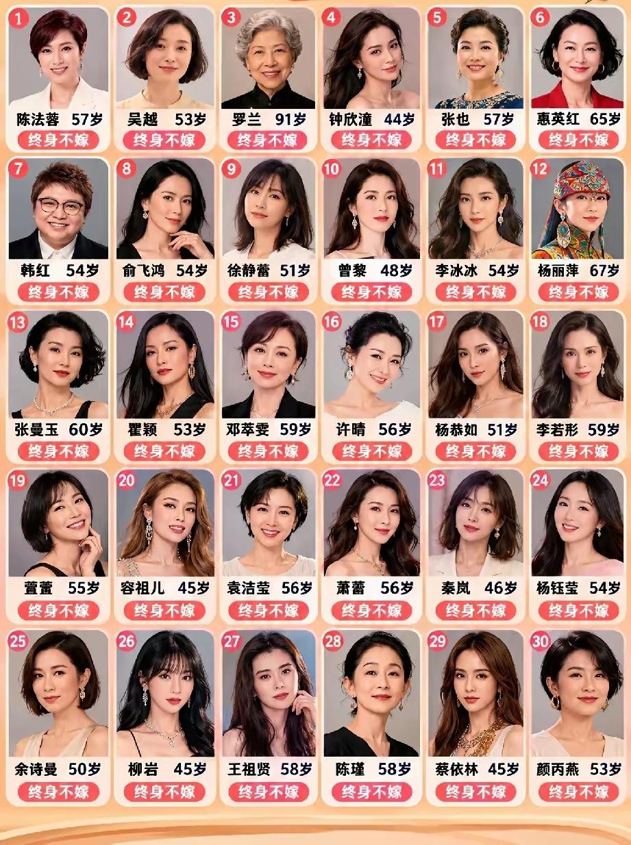 30位目前未婚的女星，最大的已经年过九旬，最小的也已经年过四旬，这其中有些人的知