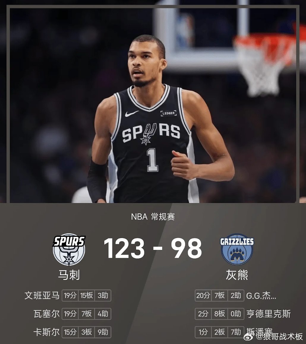 NBA战报：文班亚马19分15板，马刺123-98大胜灰熊03月26日 25/2