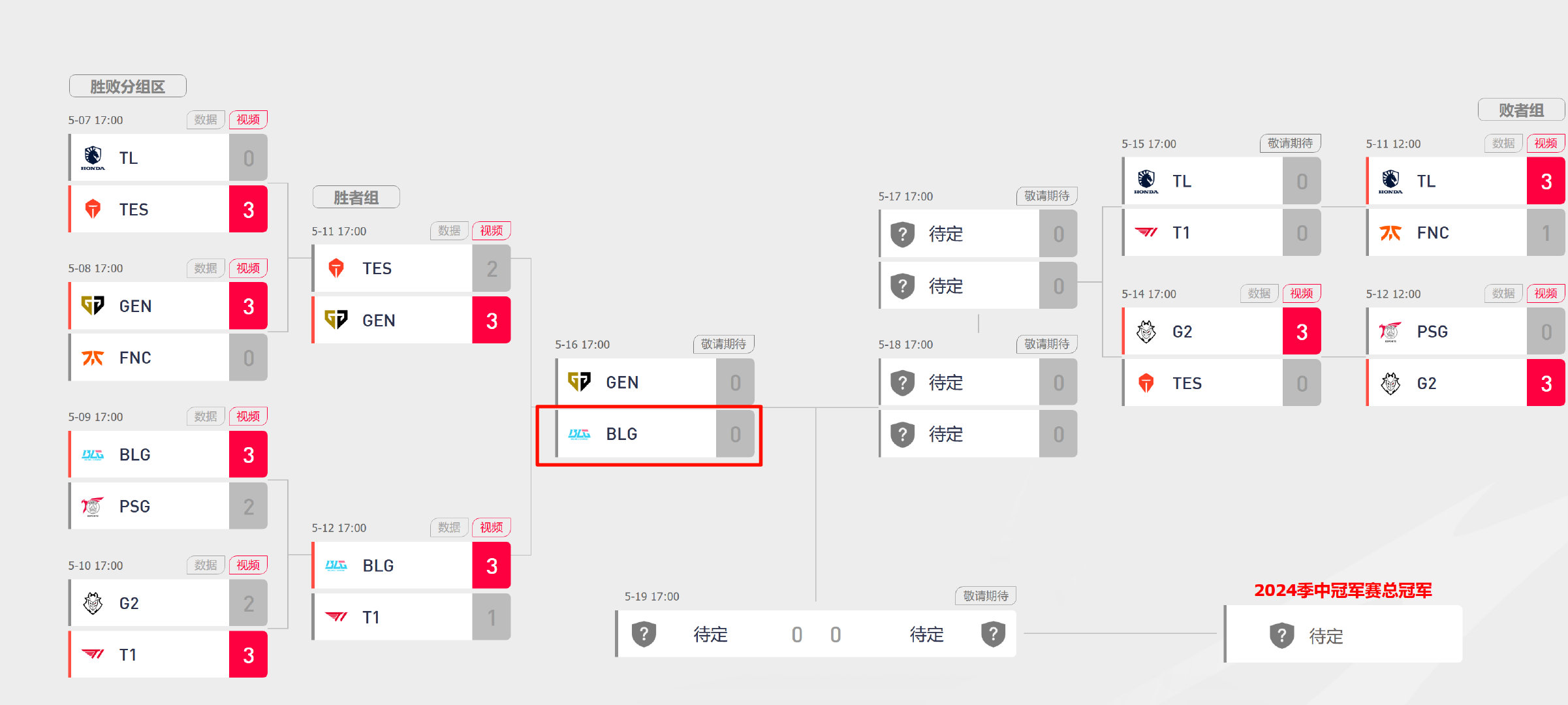 #就剩5张身份证了#MSI最后的希望！相信BLG！至于G2别着急，后天老头杯要打