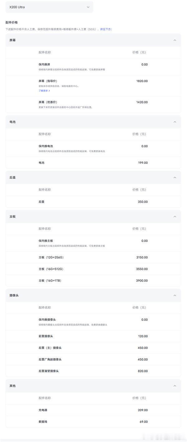 vivo X200 Ultra发布，搭载蔡司三大定焦大师镜头，主摄、广角均为50