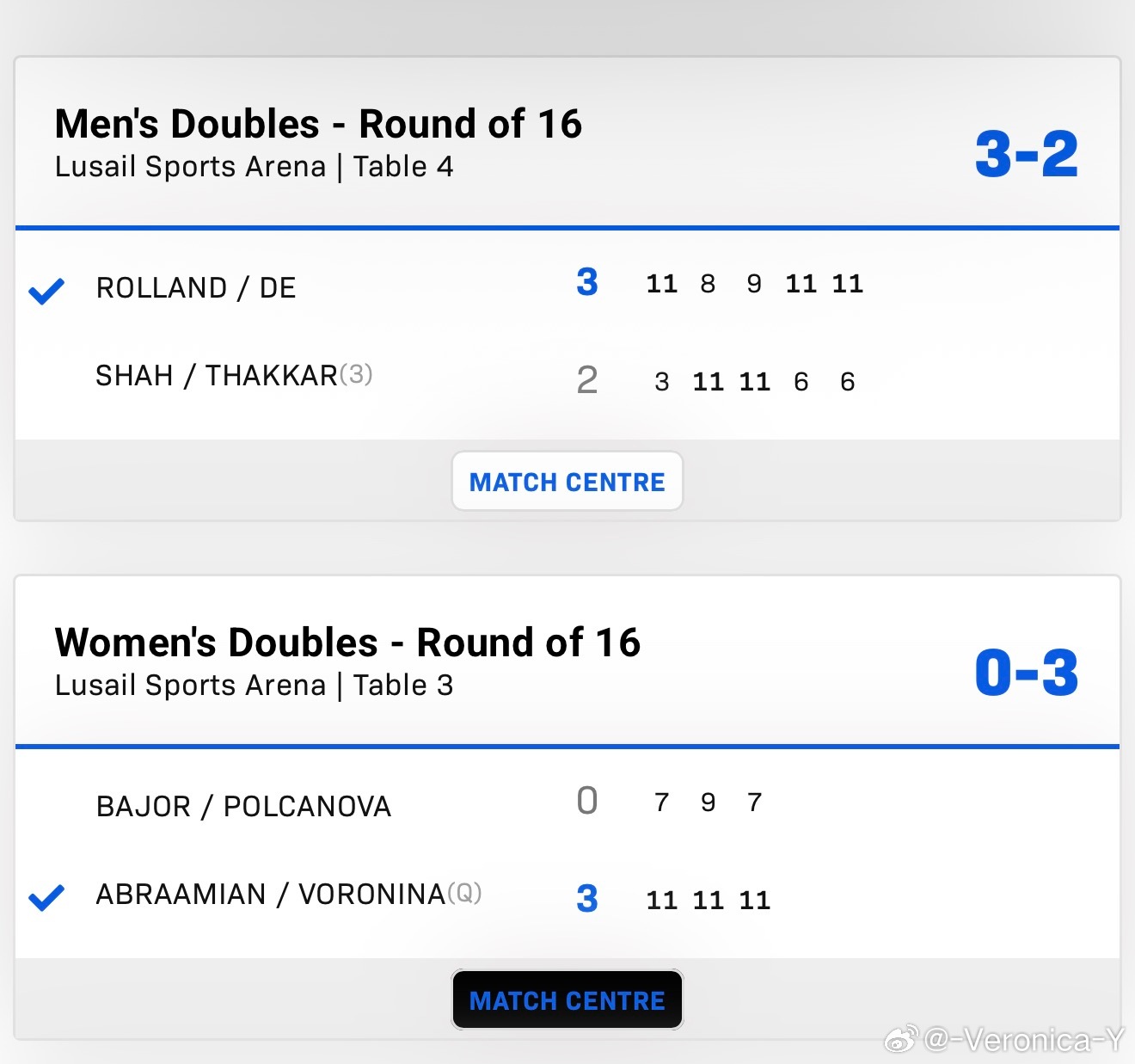 2026wtt多哈球星赛男女子双打/混合双打16-8罗布勒斯/肖瑶茜3-1林德/