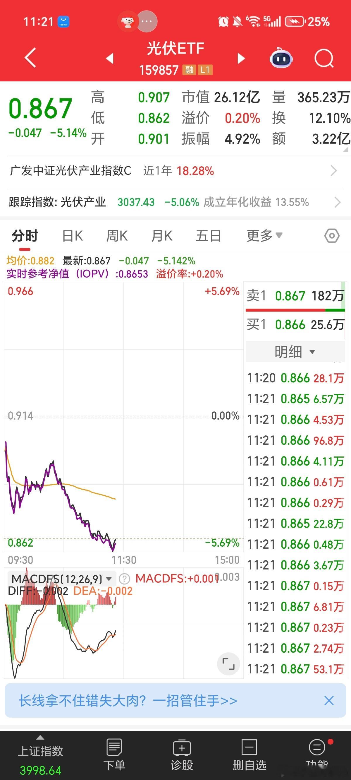 光伏，一跌，跌大阴线 