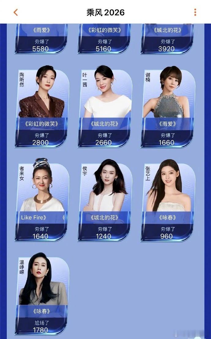 别人夯爆了温峥嵘尬场了温峥嵘尬场了 别人：夯爆了 温峥嵘：炸场了 