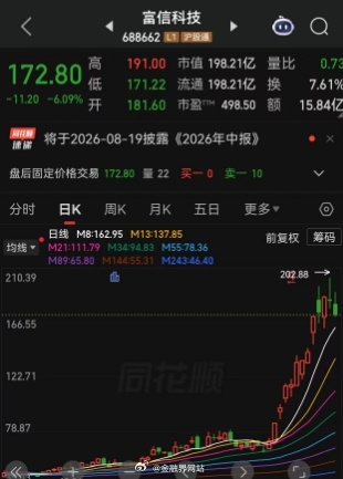 【又见小作文骚扰市场，大涨3倍的富信科技周末加班，紧急回应市场传闻！ 网传演讲完