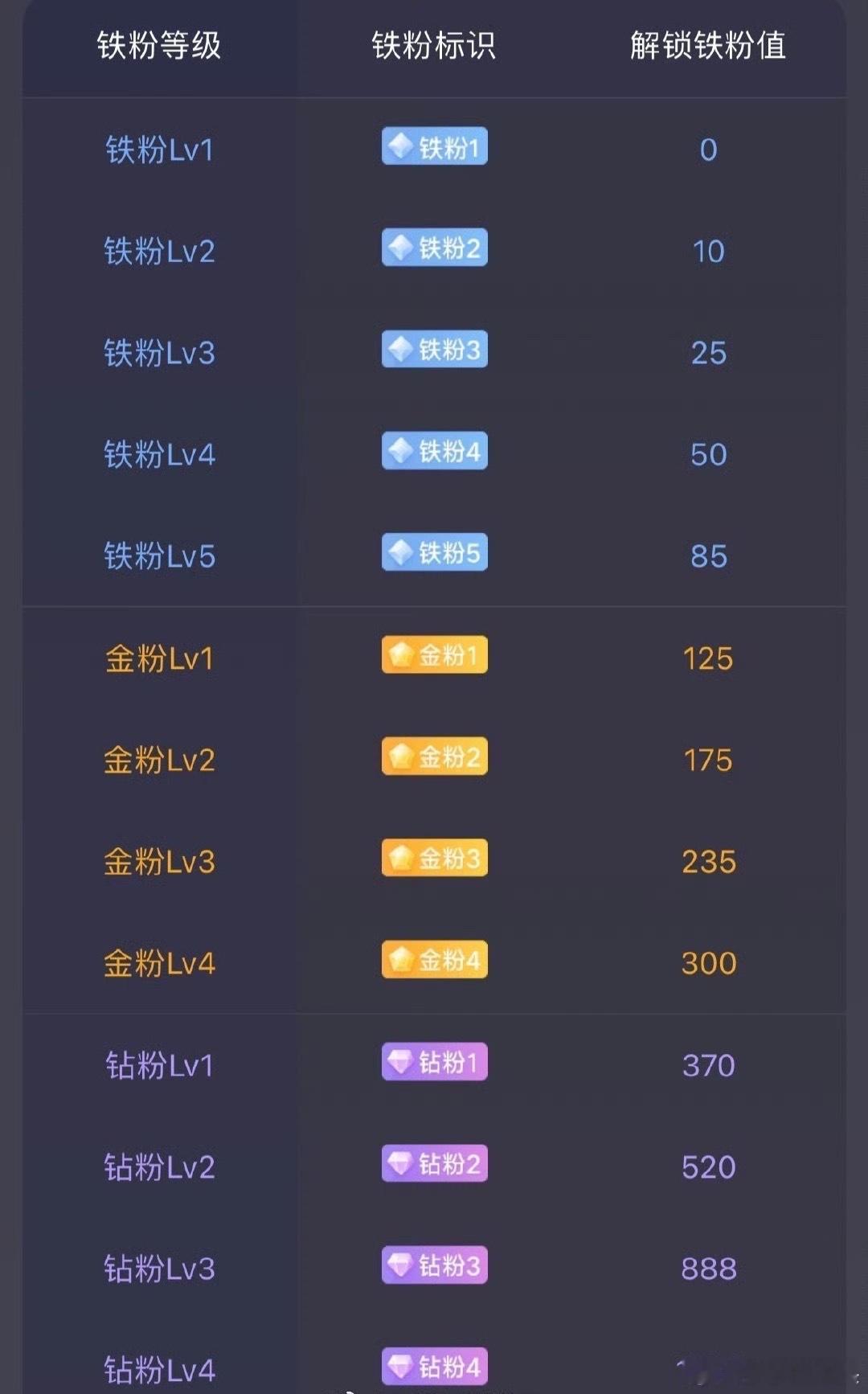 莎莎的老铁粉刷到点个赞，评论888我看看你们的等级