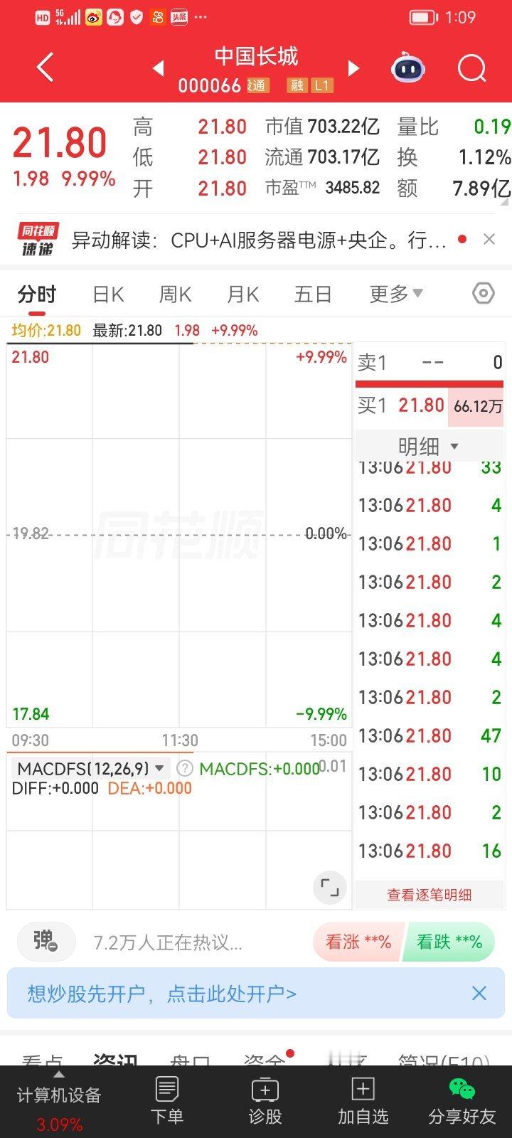上周买入的中国长城，今天直接一字涨停，节奏踩得刚刚好！早就看准它是被低估的算力龙