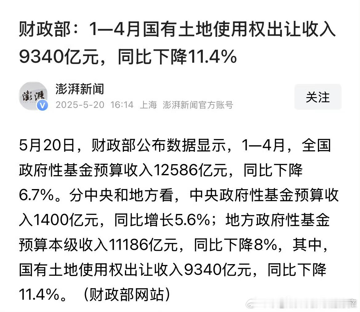 土地收入下降11.4% ​​​