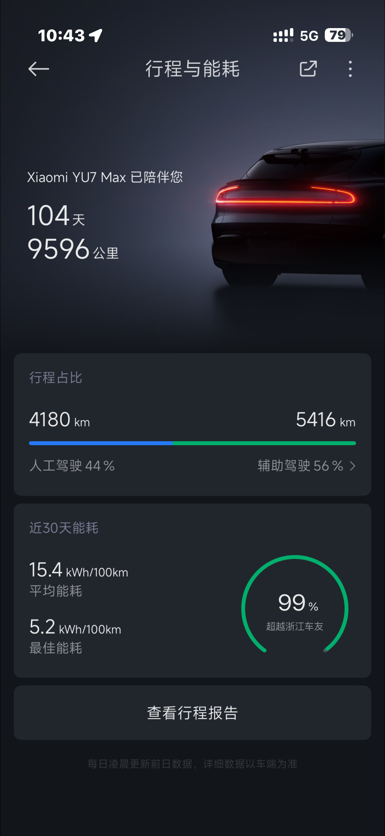 31个出YU7Max9600公里“准新车”绿外橙内配置见图2 图3 小米YU7成