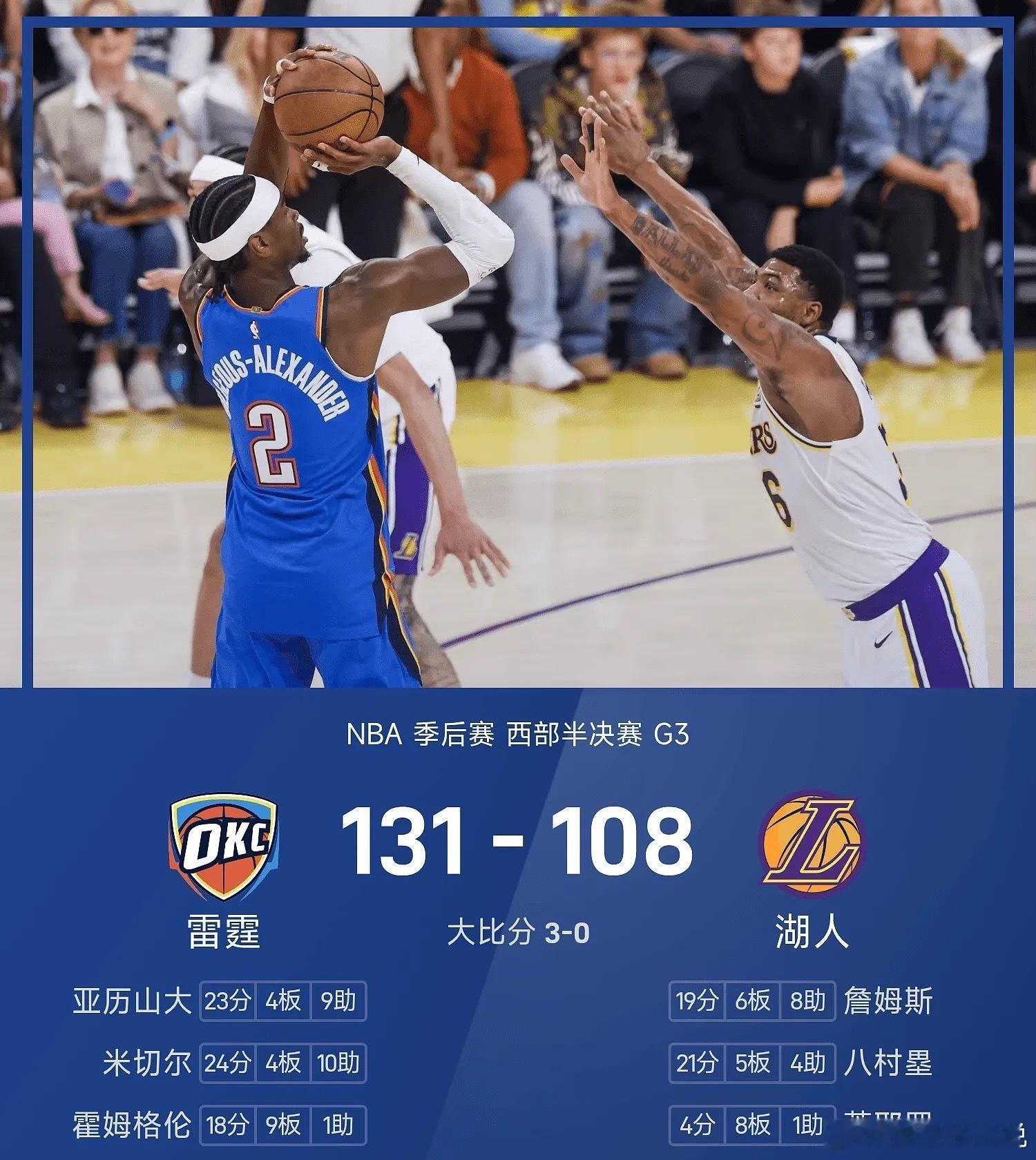 5月10日NBA季后赛西部半决赛G3，湖人回到主场迎战雷霆。湖人首节落后6分，湖