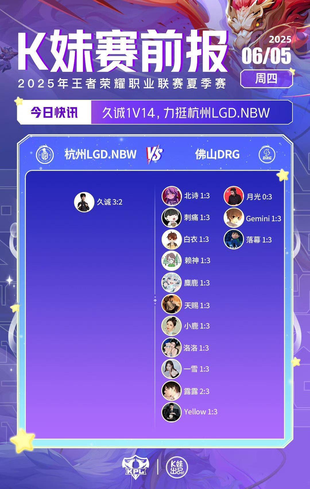 2025KPL夏季赛｜K妹赛前报久诚1v14，力挺杭州LGD.NBW；13v1，