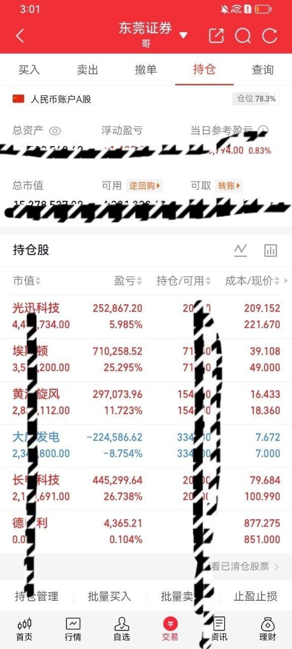 实盘记录账户整体仓位78.3%，今日账户小幅收涨0.83%，整体浮动收益保持大幅