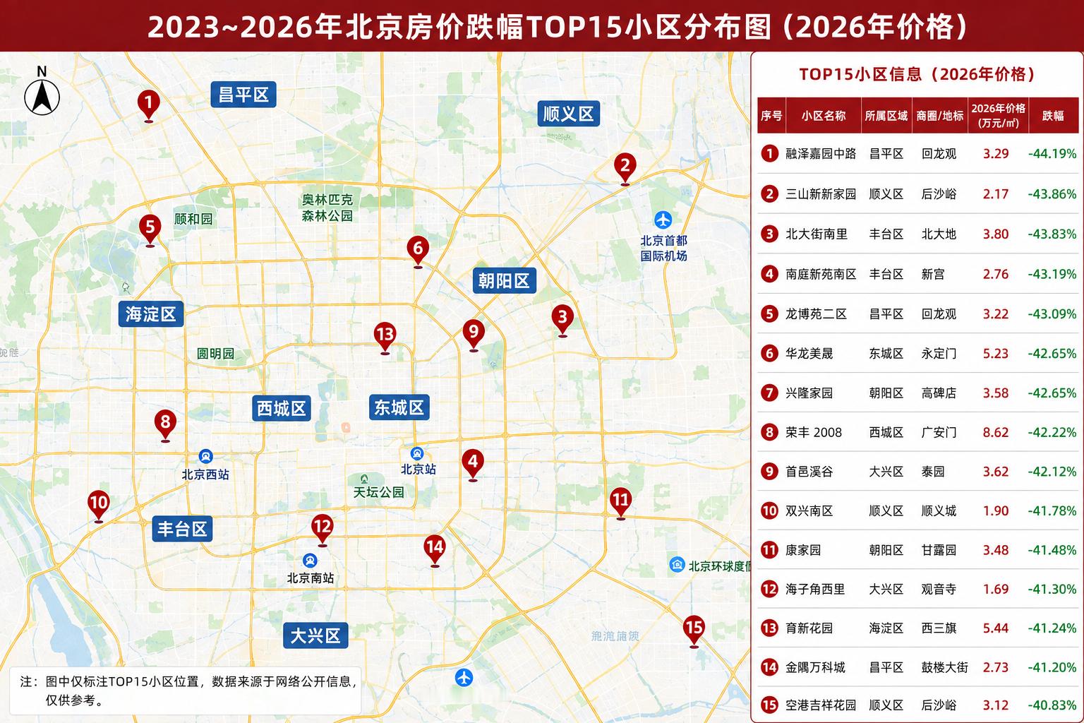 金隅万科城是不是跌出了性价比北京房价