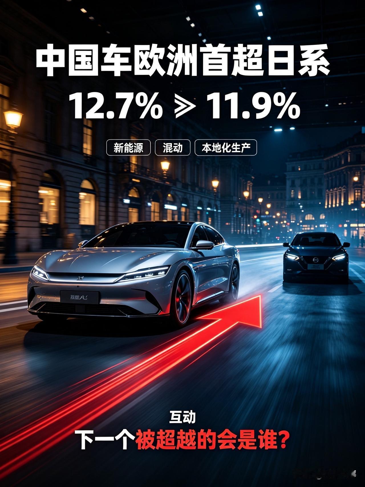 历史性一刻！中国车在欧洲，第一次把日本车甩在身后

谁能想到？5年前在欧洲市场份