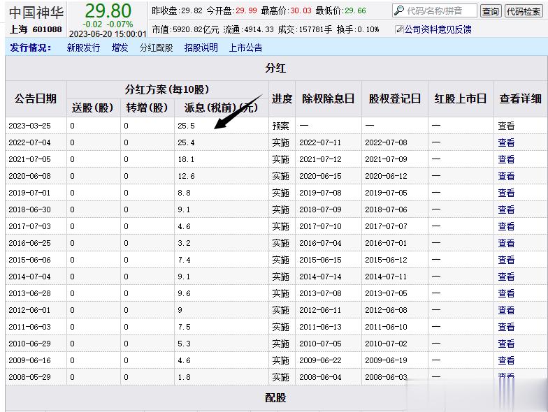 再举个例子，你们看看中国神华的情况。2023年神华十派一，派息都有25.5。神华