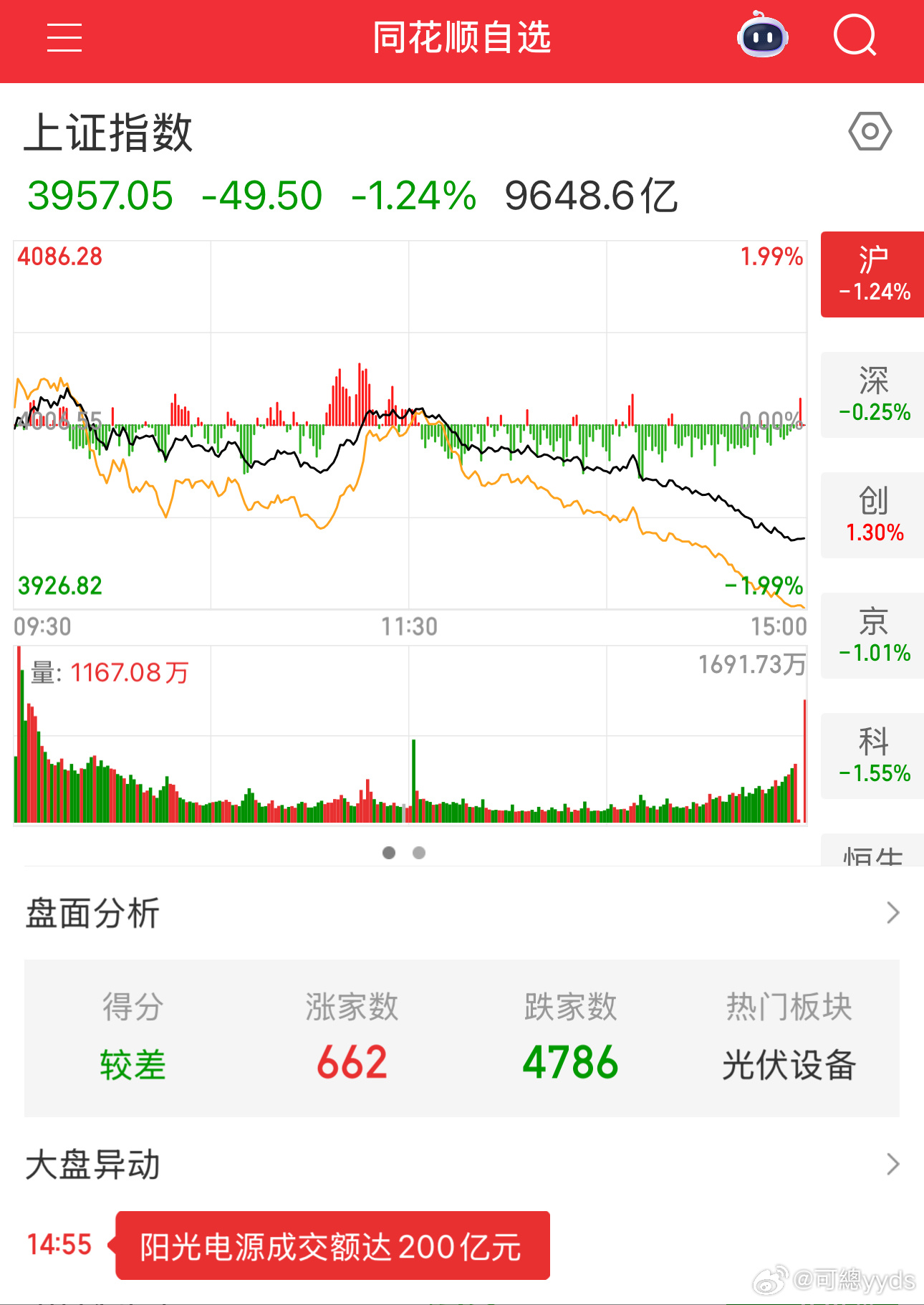 牛市的日子总是那么短暂，上一次盘面普涨，似乎是很久之前的事情了，你一次次相信调整