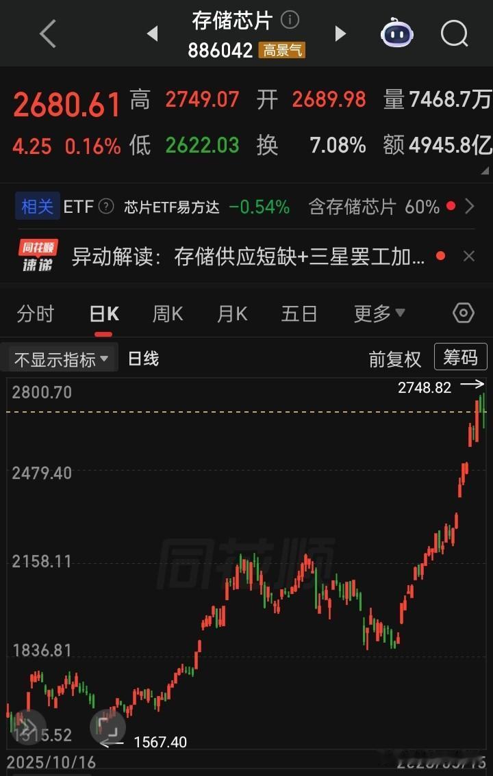 上半年的行情都已目睹，要么站在“光”锂，要么存在“芯”中，核心个股的股价是没有最