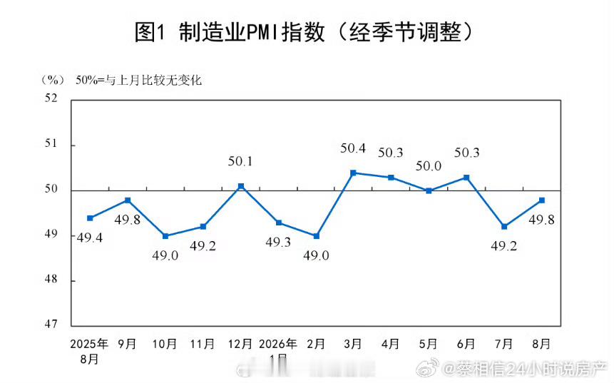 这个数据其实非常不错的。 ​​​