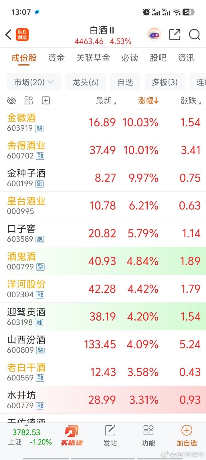 主力都去喝酒了！会所嫩模……韭菜盒子只能关灯吃面以泪洗面！ 