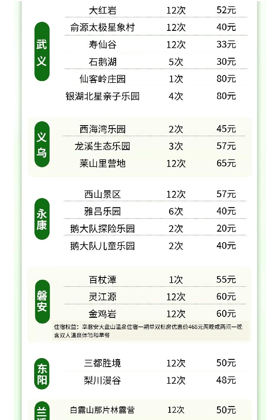 金华是一个地级市，经济发达，旅游景点众多，不管洞瀑还是园林都有，你想玩的金华这一