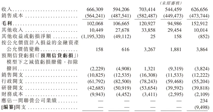 希磁科技冲刺港股：9个月营收6.3亿，利润3977万