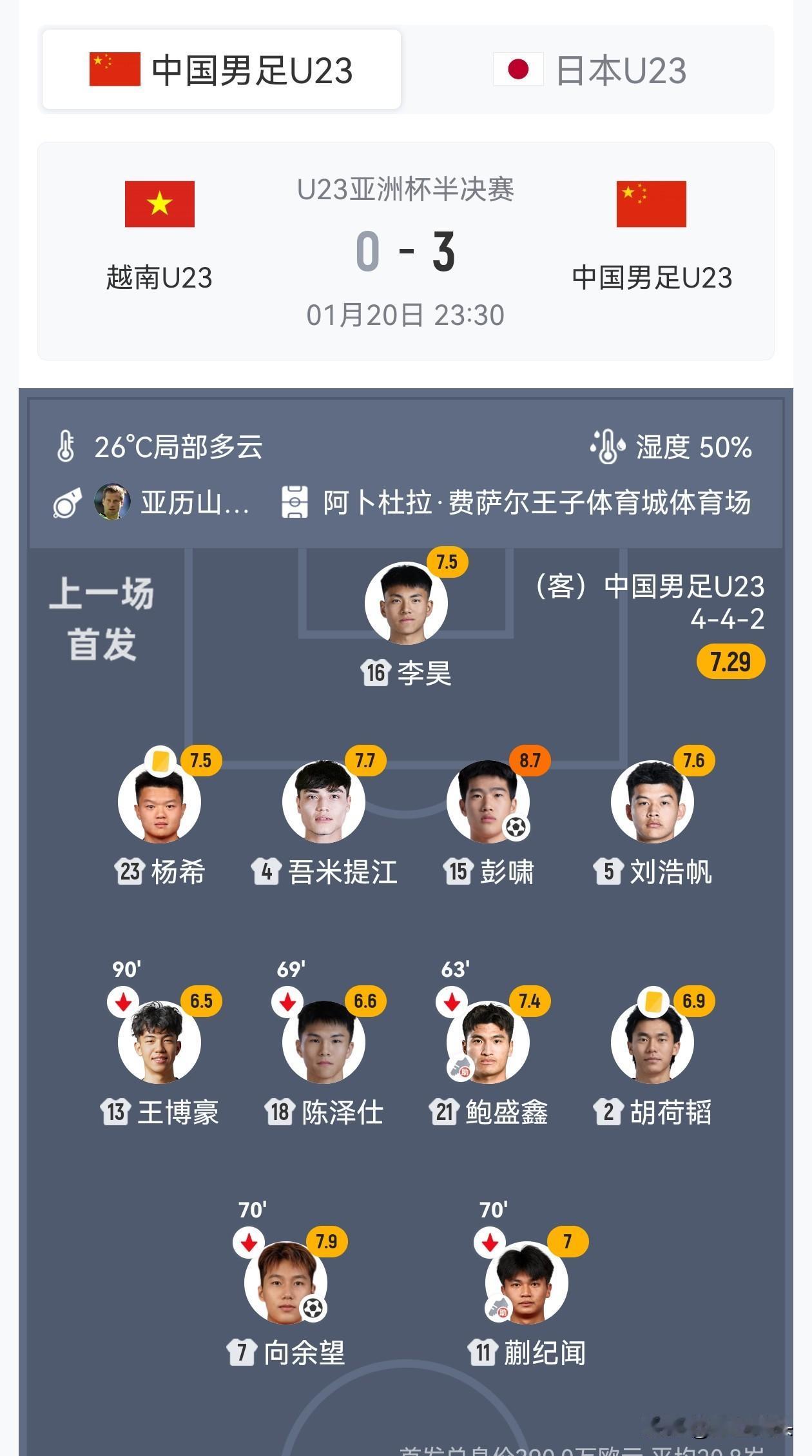 北京时间今晚23:00，中国U23男足将在U23亚洲杯决赛对阵日本U23。这是中