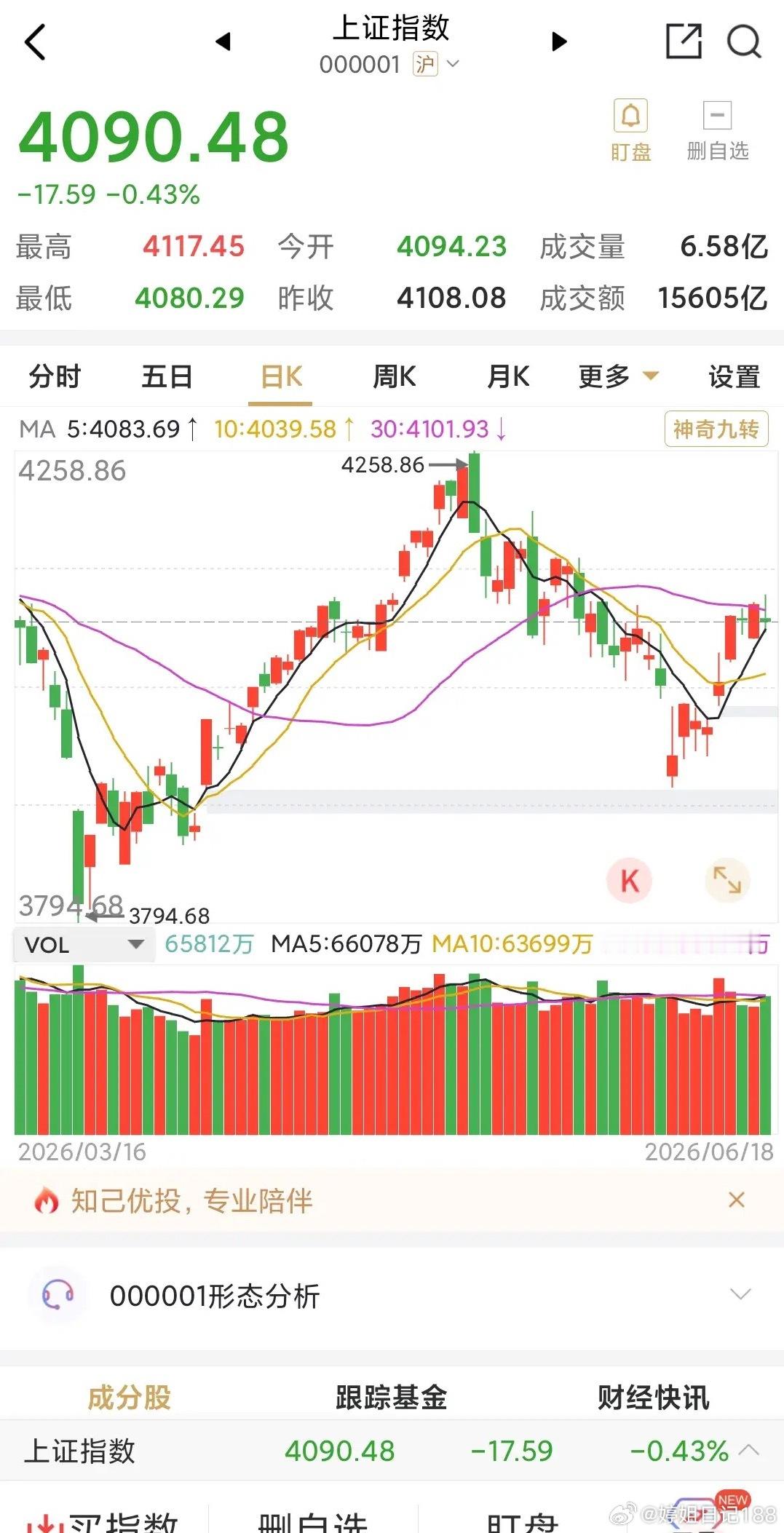 当股价高的时候，天天都是利好，老登都知道，这是找接盘的。现在的大科技，几百块一股