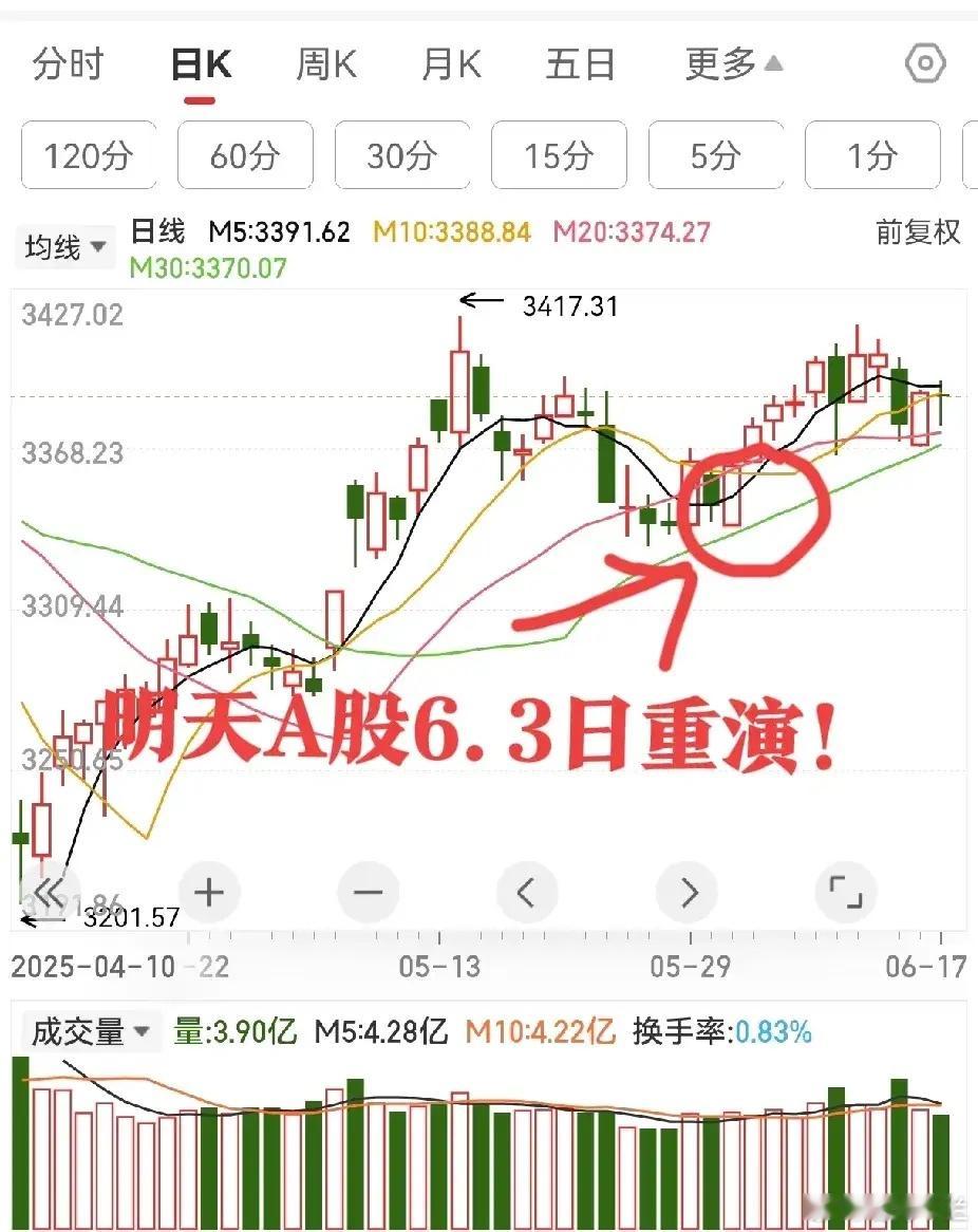 夜深了,周四晚重大行动?明天陆家嘴论坛3大看点,中概股跌了，明天A股还看涨吗？一