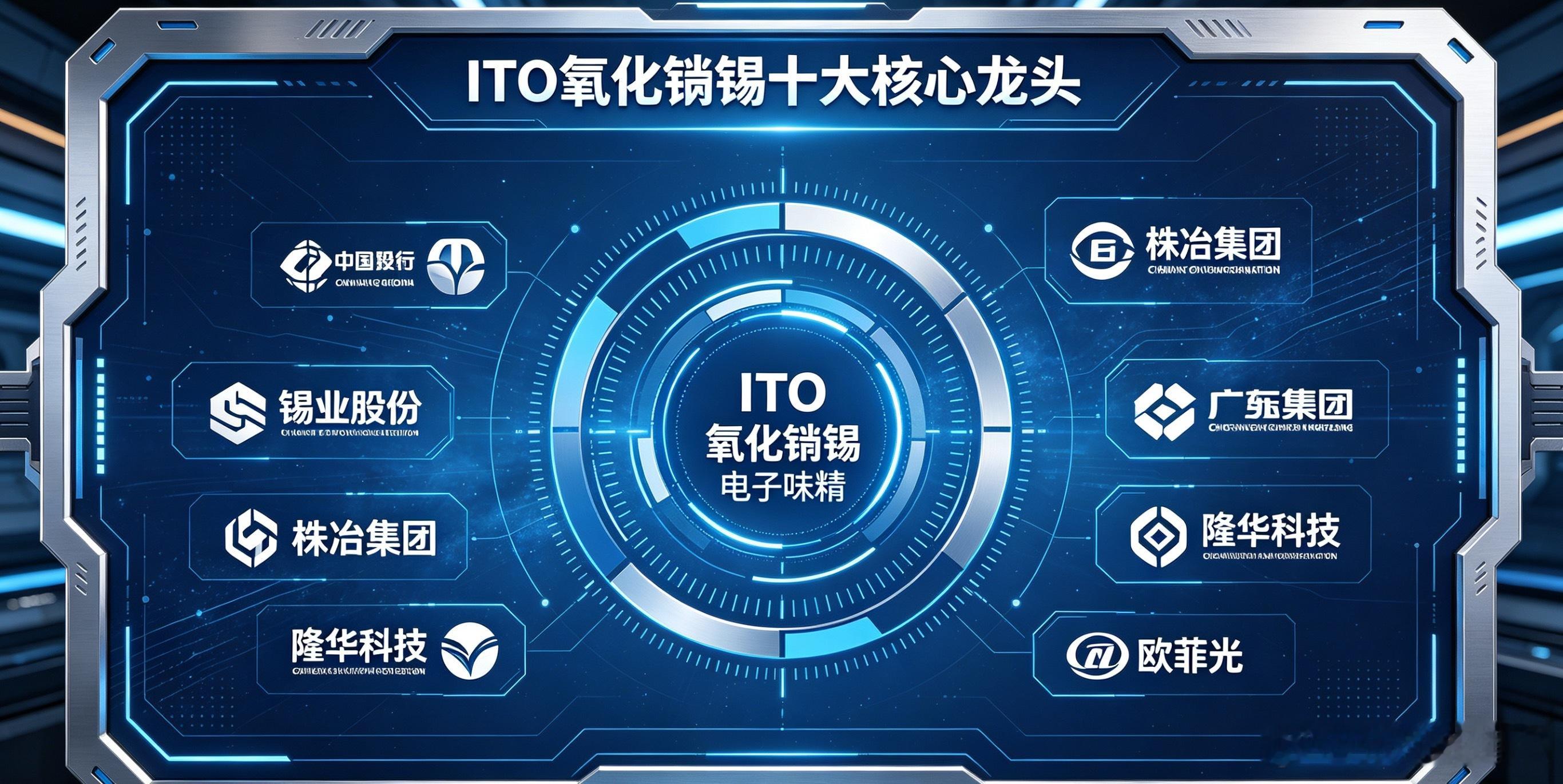 ITO氧化铟锡十大核心龙头ITO又称“电子味精”，是透明导电膜核心材料，应用于面