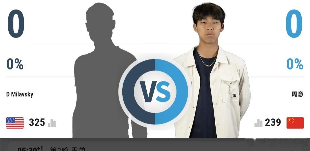 最新赛事赛程：直播地址在评论区7月29日23:00左右  WTA500华盛顿站女