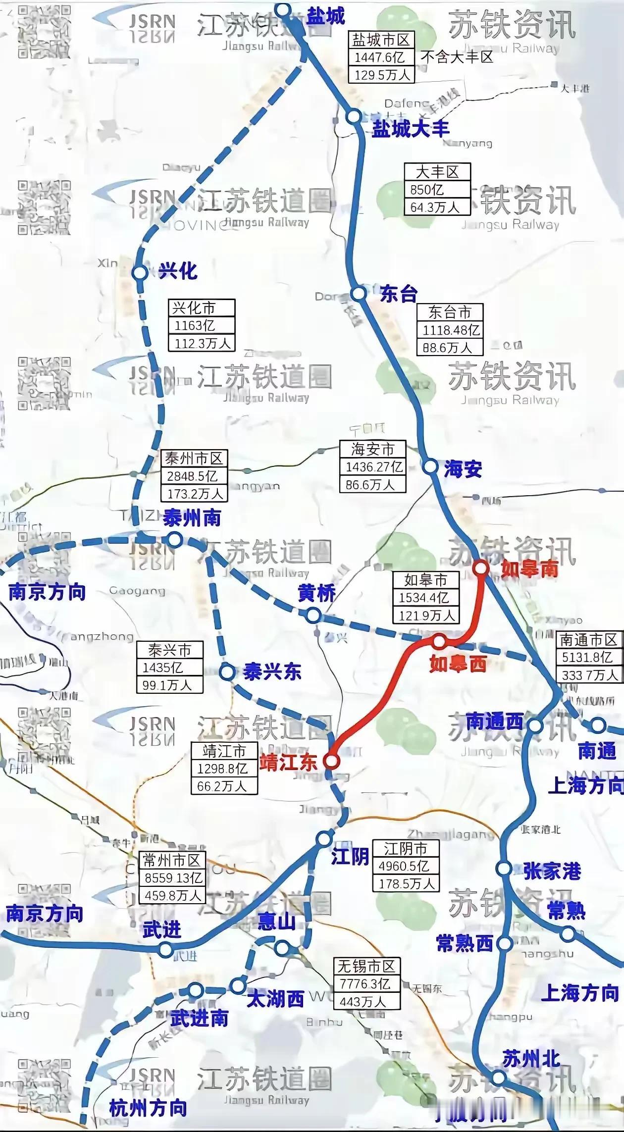 这条通靖联络线同样方便了南通崇川区、海门区、通州区、启东、如东到江阴、无锡、常州