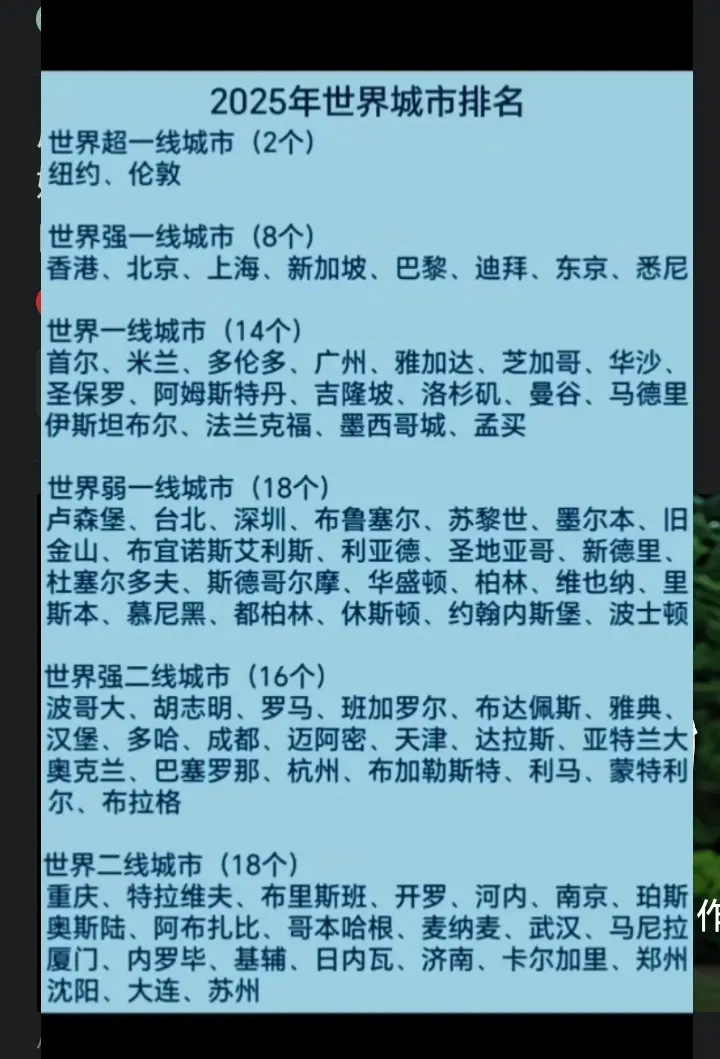 2025年世界城市排名和中国城市排名情况