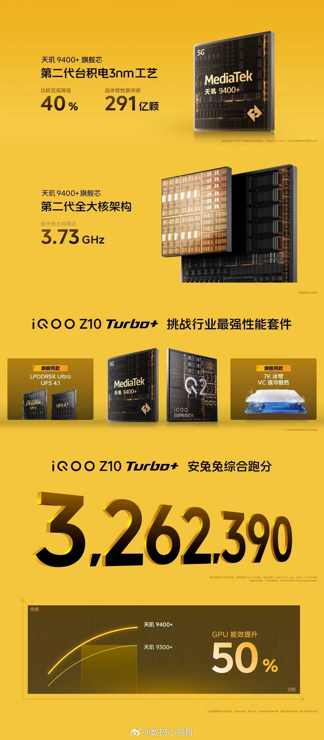 iQOO Z10 Turbo+ 这波真的杀疯了！直接上天玑9400+，性能强还省