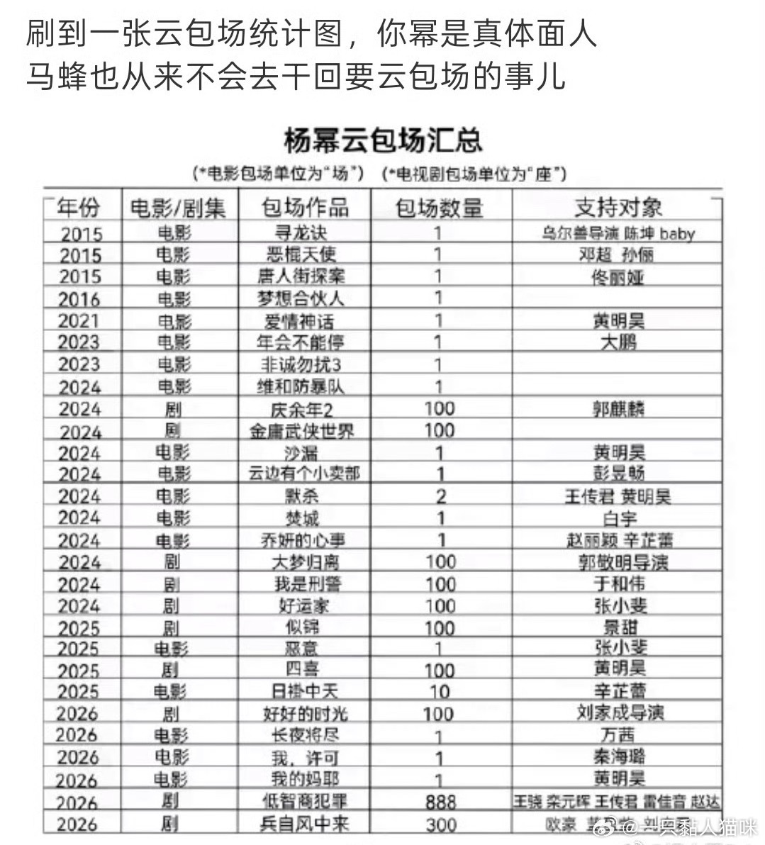幂姐格局🈶为《乔妍的心事》大气包场我幂永远这么体体面面🥹 
